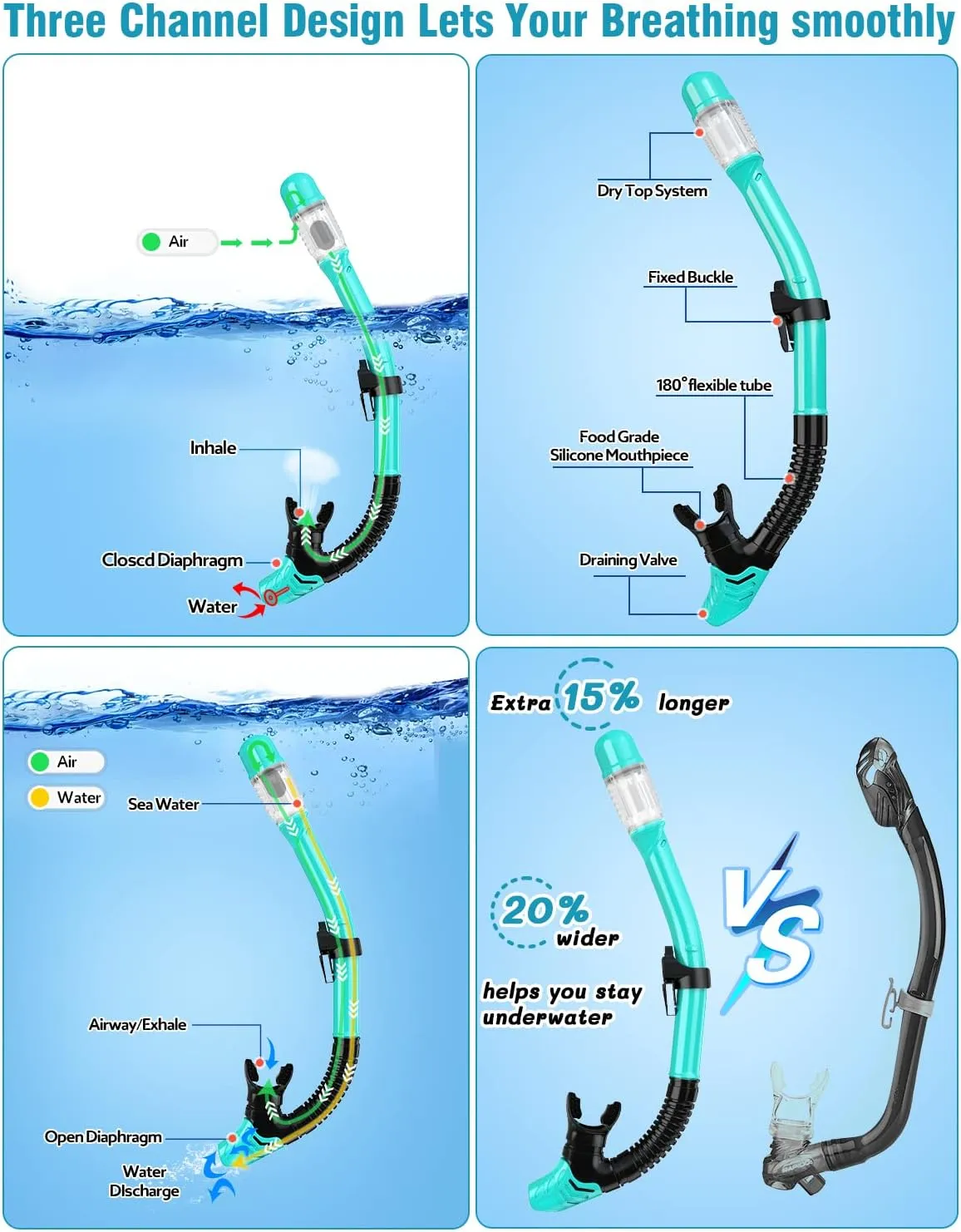 Greatever Snorkel Set with Fins for Adults