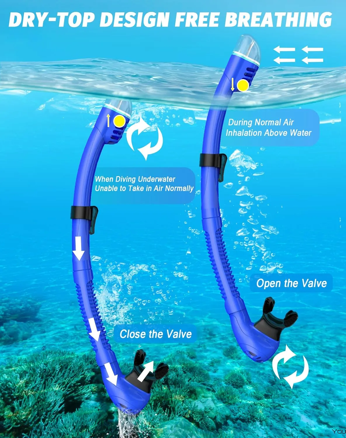 Greatever Snorkeling Gear for Adults, Snorkel Mask Set 180° Panoramic View Snorkel Gear