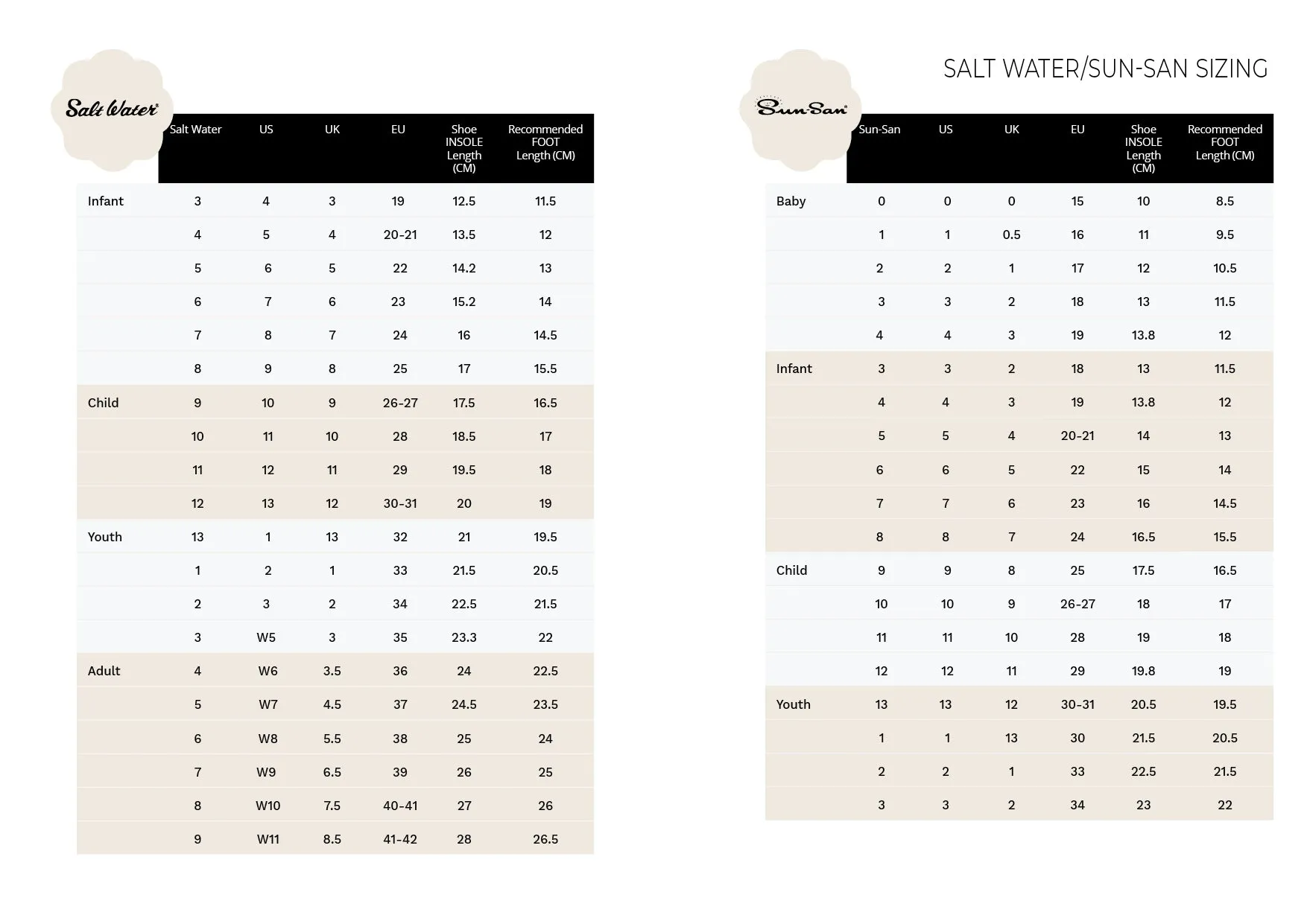 Salt Water Sandals Surfer Mustard